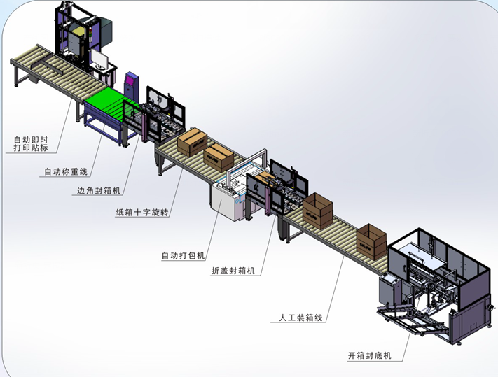 Production line of pesticide filling equipmen